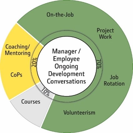 Learning Model