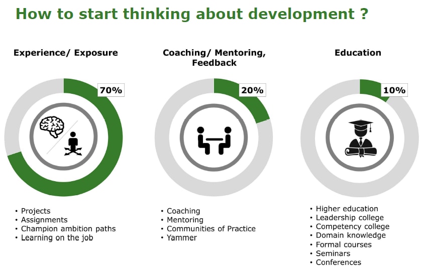 Development Model