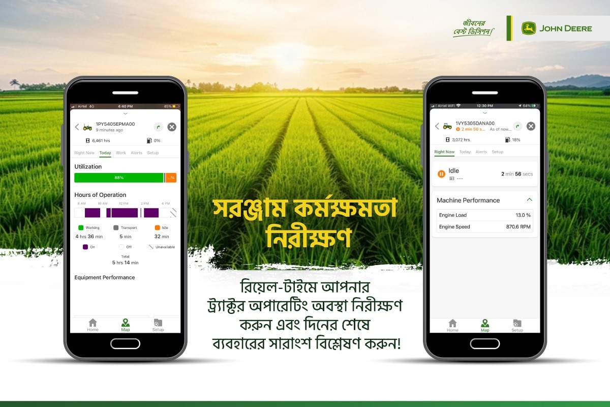 সরঞ্জামের কর্মক্ষমতা পর্যবেক্ষণ